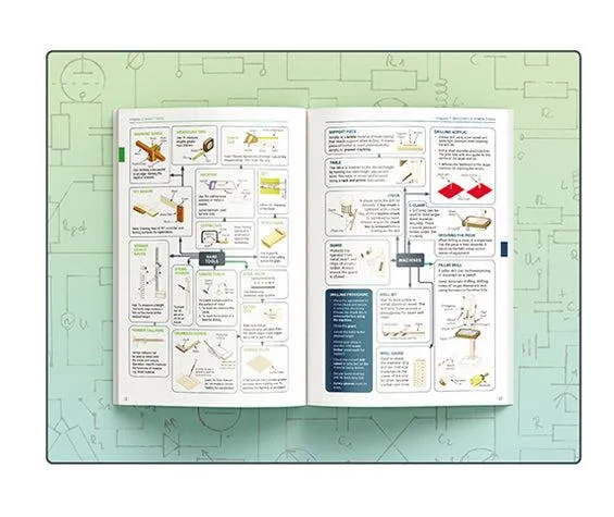 Applied Technology – Theory & Practice