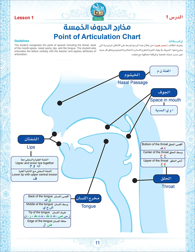Bidaya Curriculum (Set of 4 Books, Flash Cards and Posters) سلسلة بداية