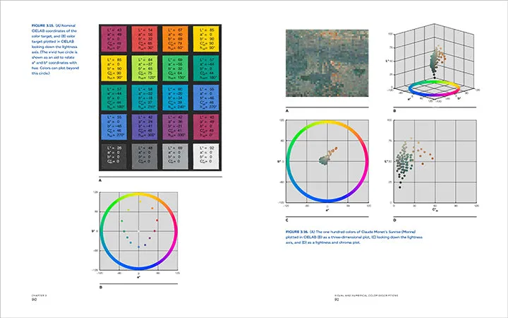 Color Science and the Visual Arts: A Guide for Conservators, Curators, and the Curious