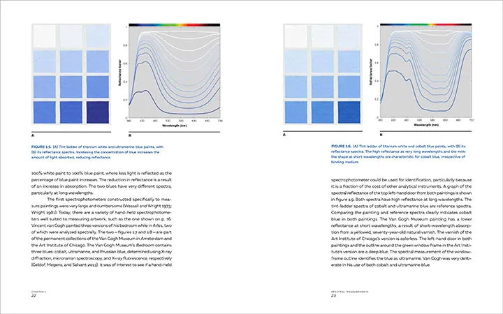 Color Science and the Visual Arts: A Guide for Conservators, Curators, and the Curious