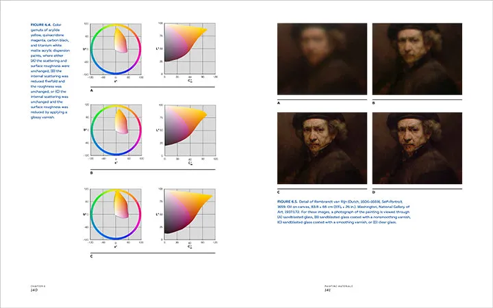 Color Science and the Visual Arts: A Guide for Conservators, Curators, and the Curious