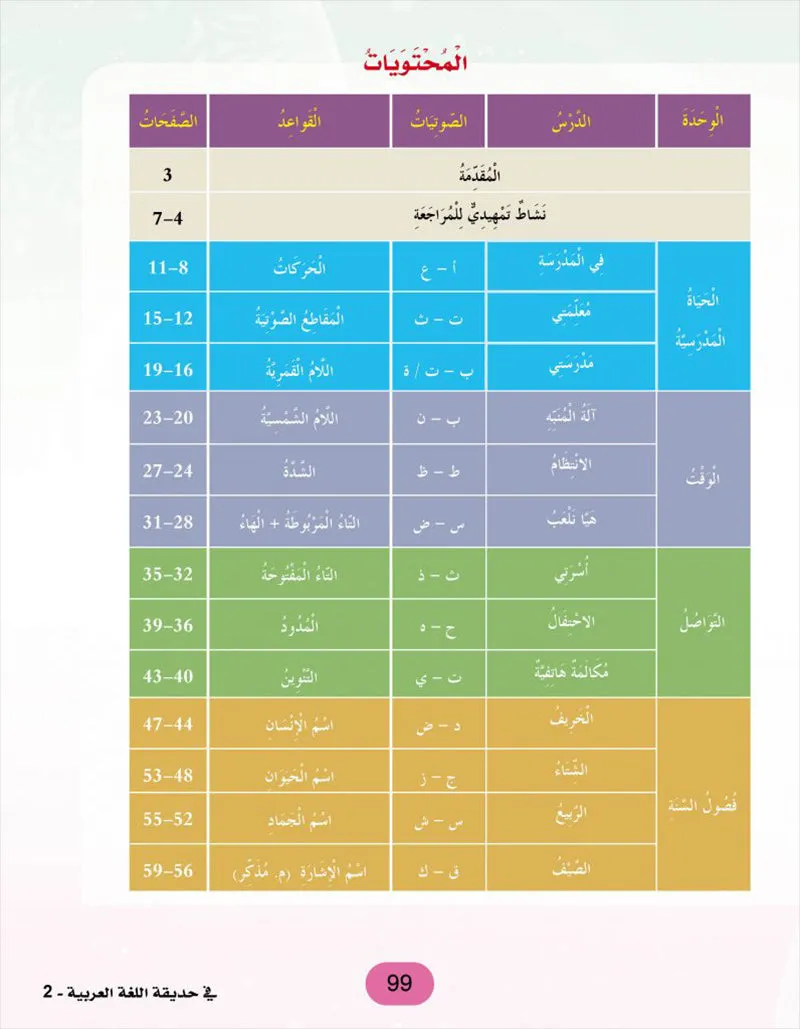 In the Arabic Language Garden Textbook: Level 2 في حديقة اللغة العربية كتاب الطالب