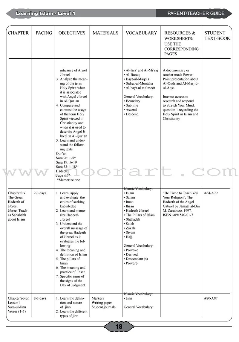 Learning Islam Series (Set of 9 Books with Teacher Guides)