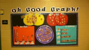 "Oh Good Graph!" - Interactive Math Bulletin Board Idea